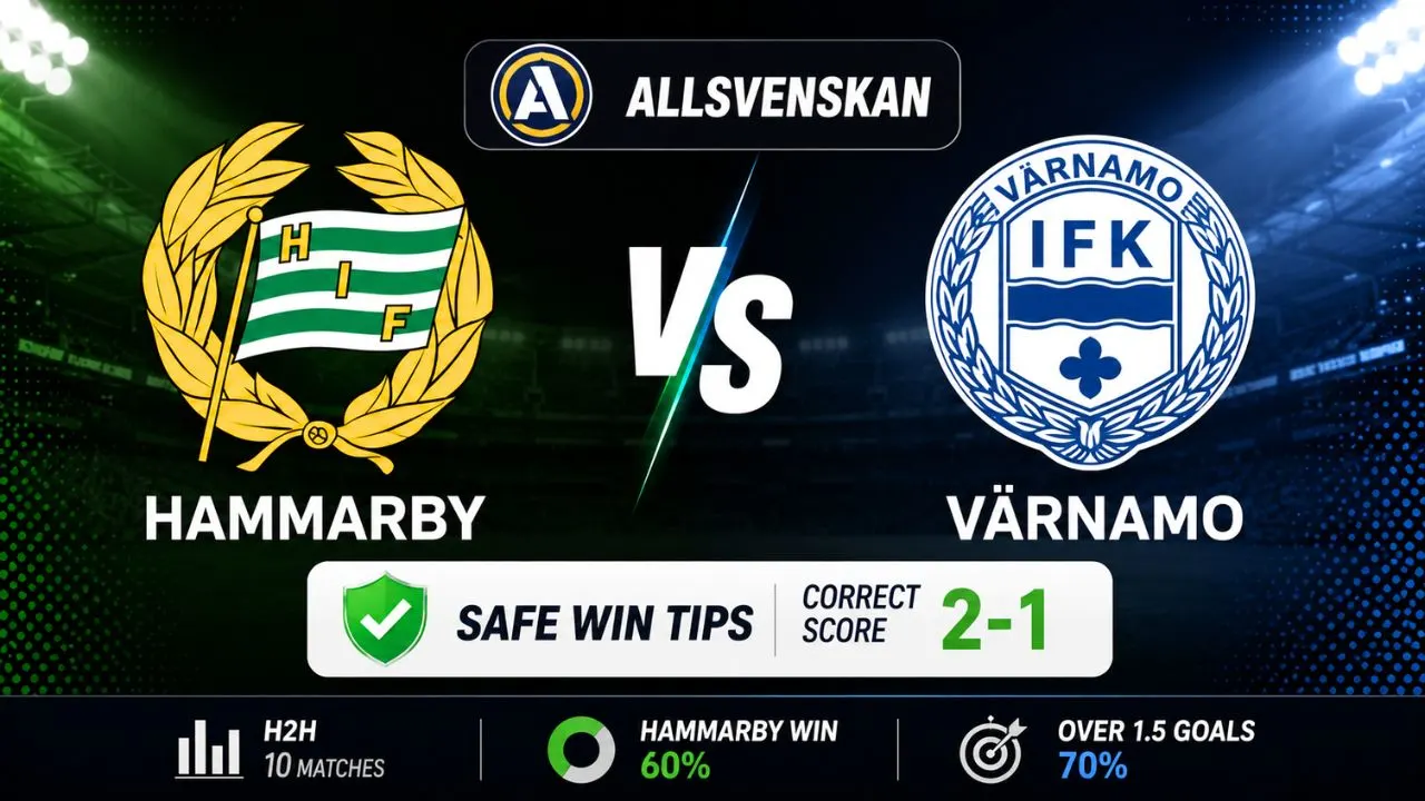 Hammarby vs Värnamo prediction