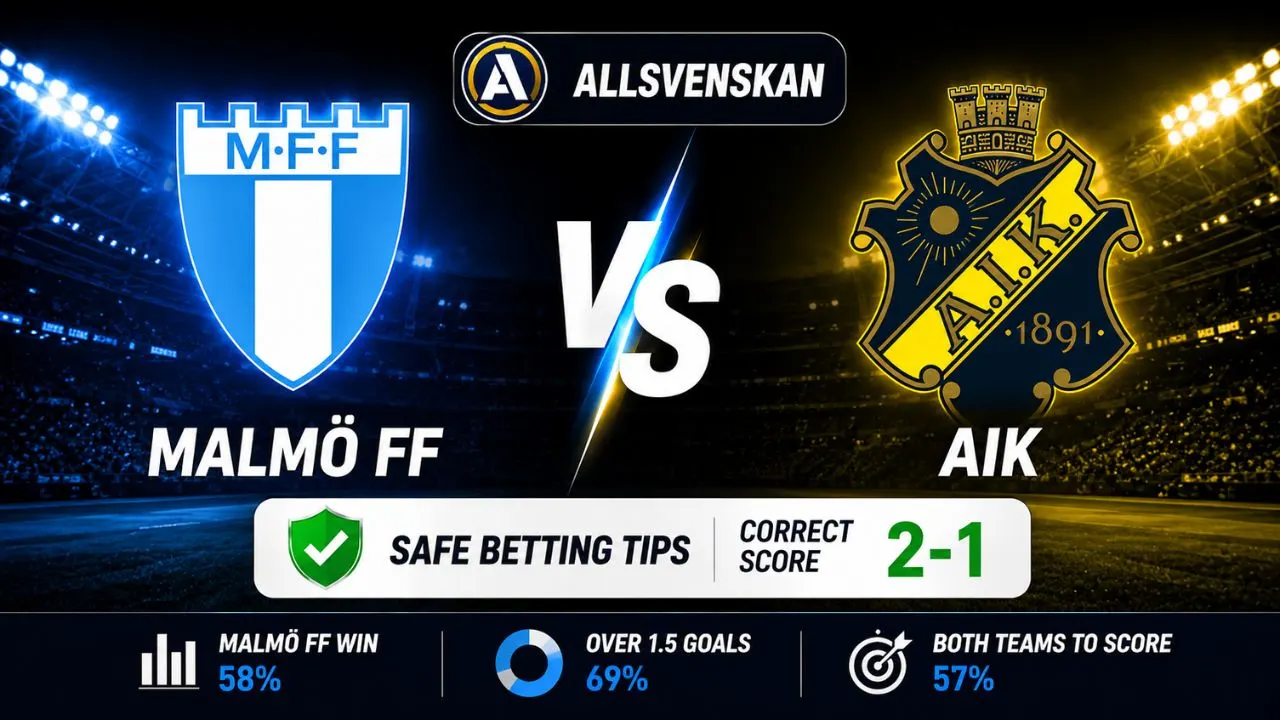 Malmö FF vs AIK prediction